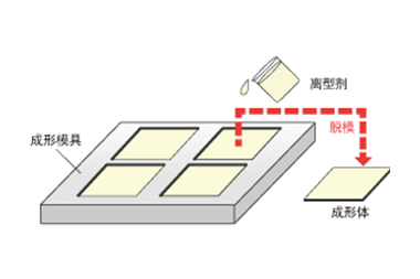 独特的成形方法