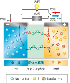 動作原理図