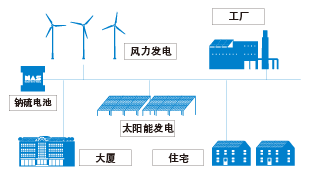 微电网