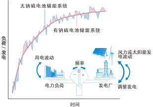 辅助服务