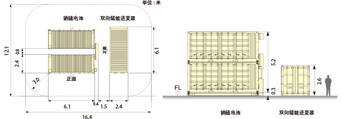 集装箱的平面图和正面图