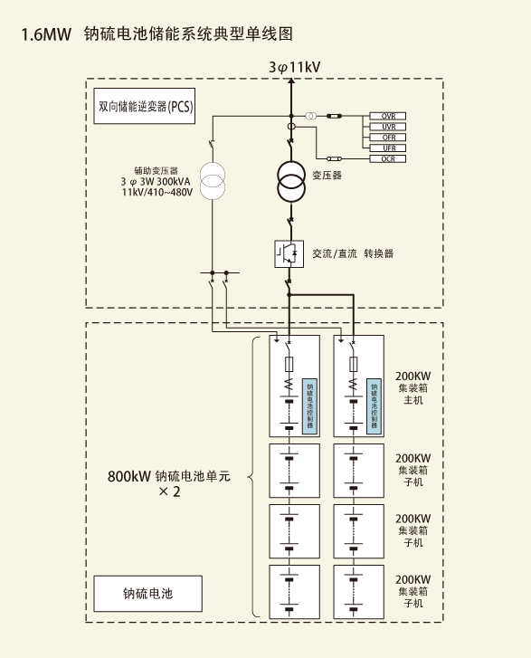 1.6MW 钠硫电池储能系统典型单线图