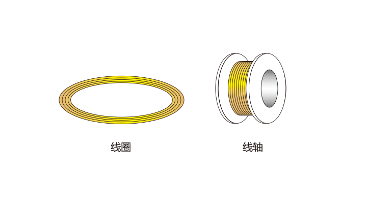 线圈　线轴