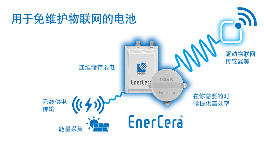 EnerCera是实现无需维护的物联网电池