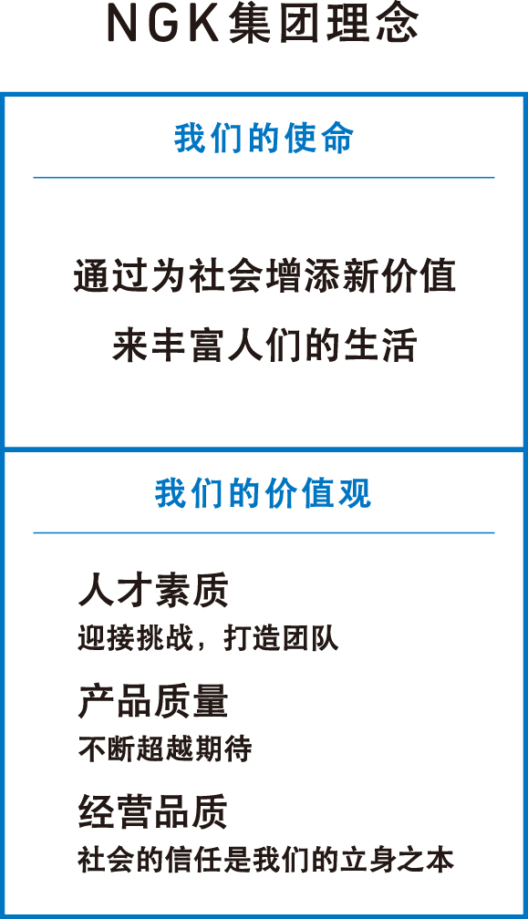 NGK集团理念 我们的使命:通过为社会增添新价值来丰富人们的生活。 我们的价值观:人才素质 迎接挑战，打造团队。/产品质量 不断超越期待。/不断超越期待 社会的信任是我们的立身之本。