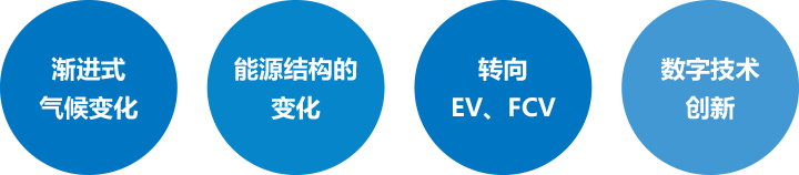 大趋势包括：逐步的气候变化、不断变化的能源结构、向电动车、FCV的转变和数字创新