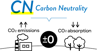 Carbon Neutrality