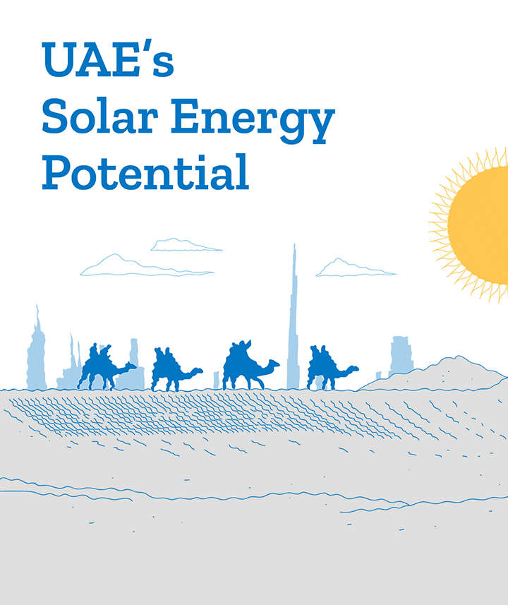 These pictures explains UAE's Solar Energy Potential.