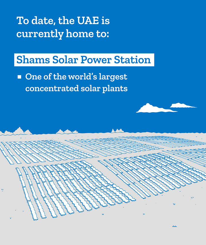 To date, the UAE is currently home to: Shams Solar Power Station. One of the world's largest concentrated solar plants.