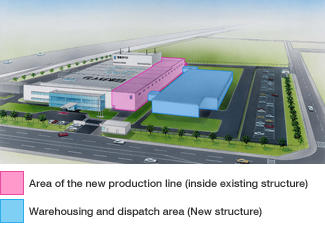 Overview of Capital Expenditures including the State-of-the-Art Production Line