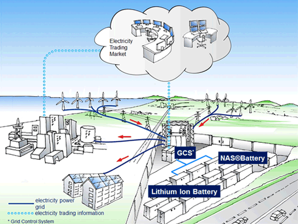 Figure 1: Illustration of the demonstration project