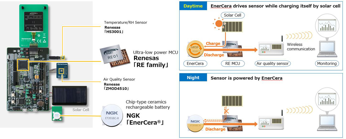 Demonstration of a reference design for a wireless outdoor air quality sensing system