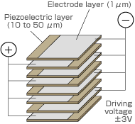 Layer structure