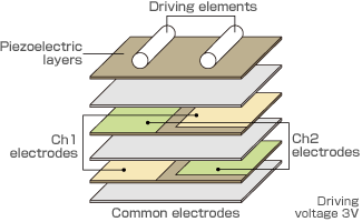 Layer structure