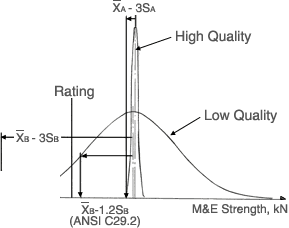 Optimum Design Engineering