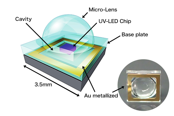 Micro-Lens for UV-LED