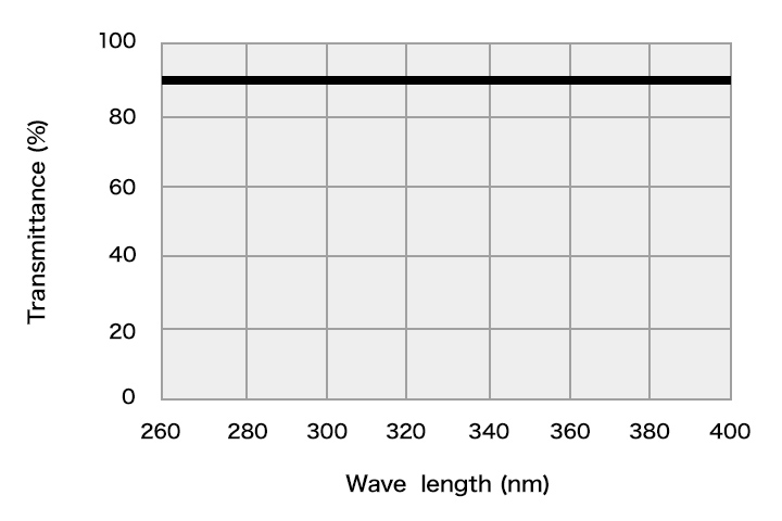 Made of quartz glass: high transmittance to ultraviolet light