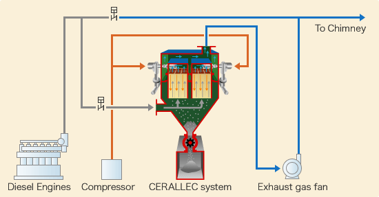 System flow