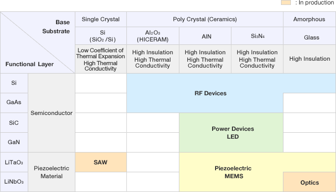 Possibility of Bonded Wafer