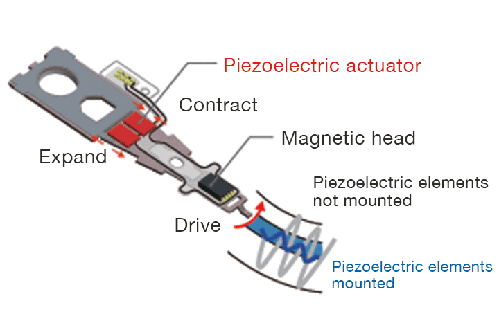 Operating mechanism