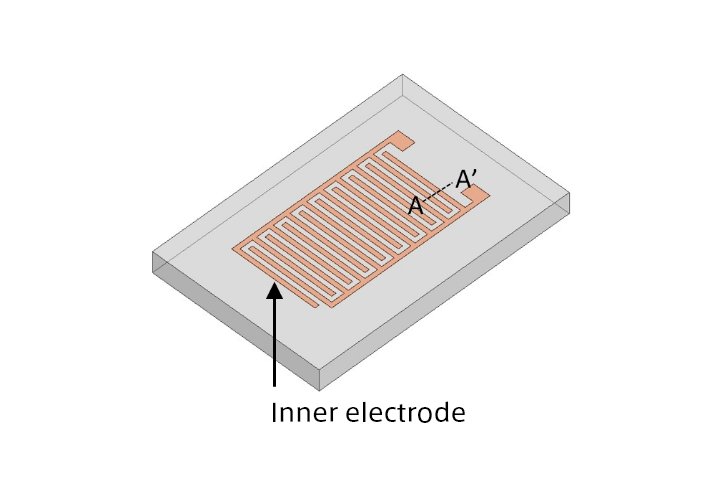 Electrode pattern