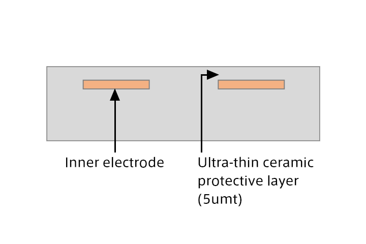 A-A’ Cross-sectional structure