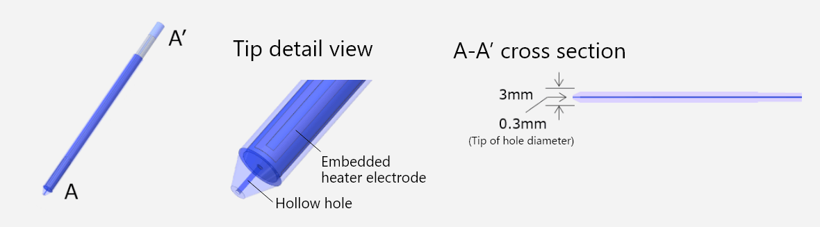 Hollow hole shape