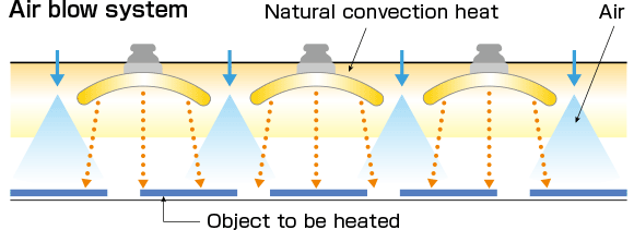 Illustration of Air Blow System