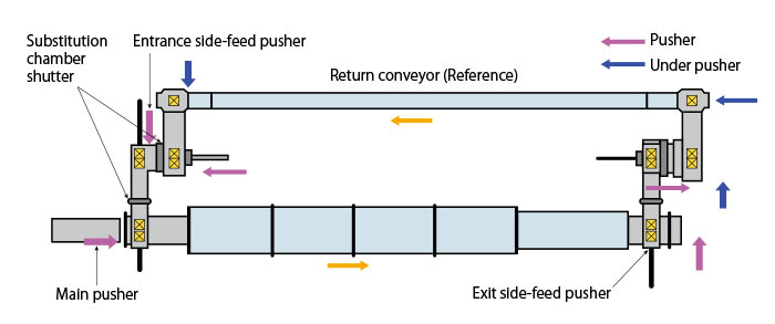 Layout example