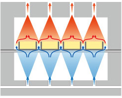 Flow of air supply/exhaust Lateral cross section