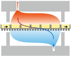 Flow of air supply/exhaust Longitudinal cross section