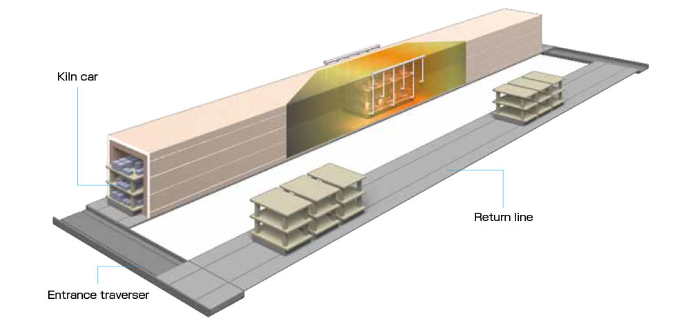 Tunnel Kiln