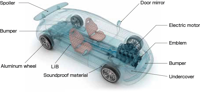 Proven results using far-infrared heaters: Parts for automobile applications