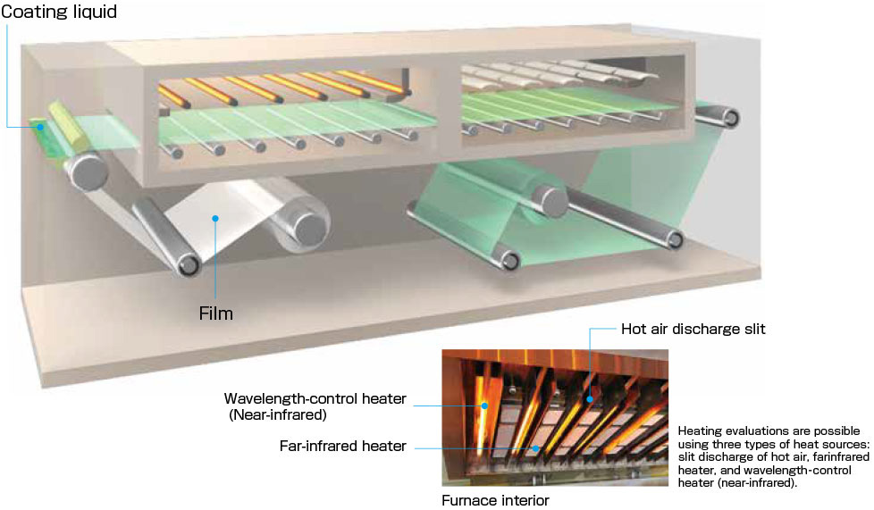 Roll-to-Roll Heating System