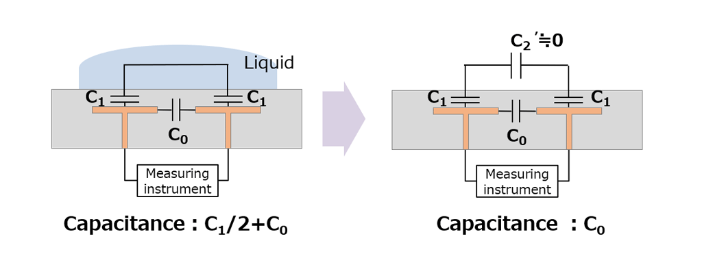 Illustration of Measurement principle