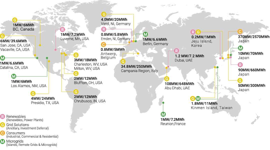 NAS batteries are the #1 choice worldwide for large-capacity energy storage