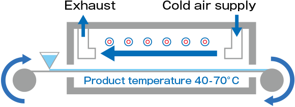 Illustration of Wavelength-Control System for coating and drying process