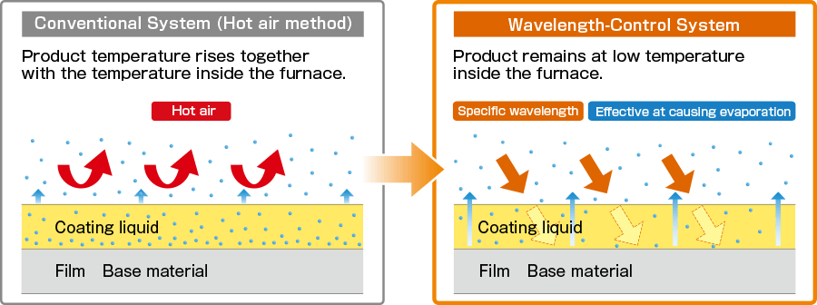Illustration of Wavelength-Control System