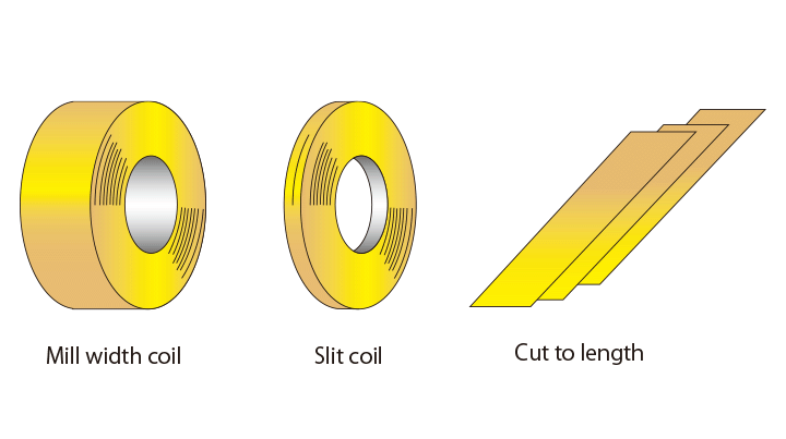 Mill width coil, Slit coil, Cut to length