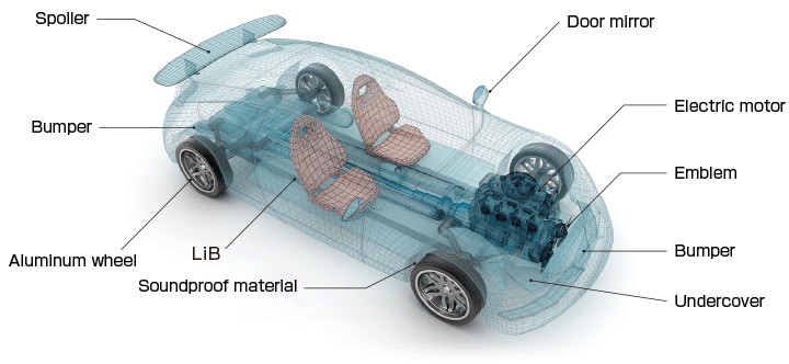 Proven results using far-infrared heaters: Parts for automobile applications