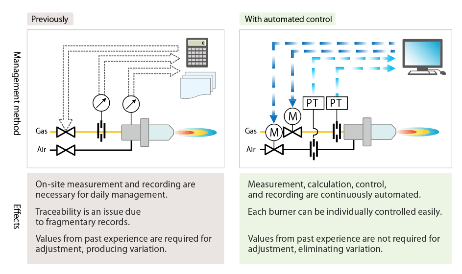 Illustration of Automated Atmosphere Control and Management System