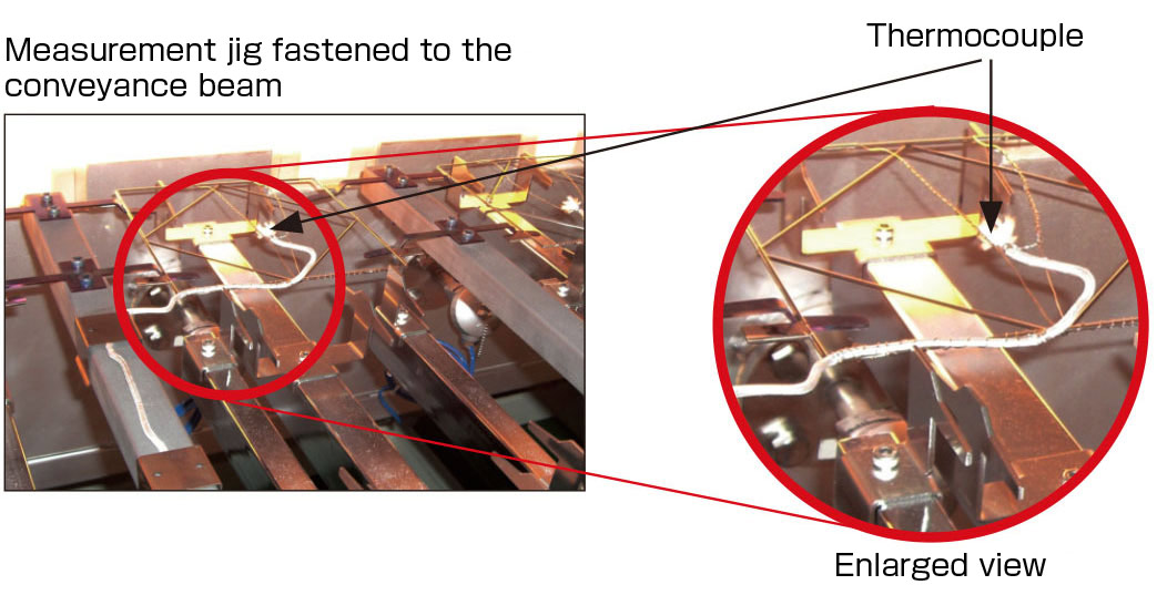 Illustration of Capable of Simultaneous Measurement  