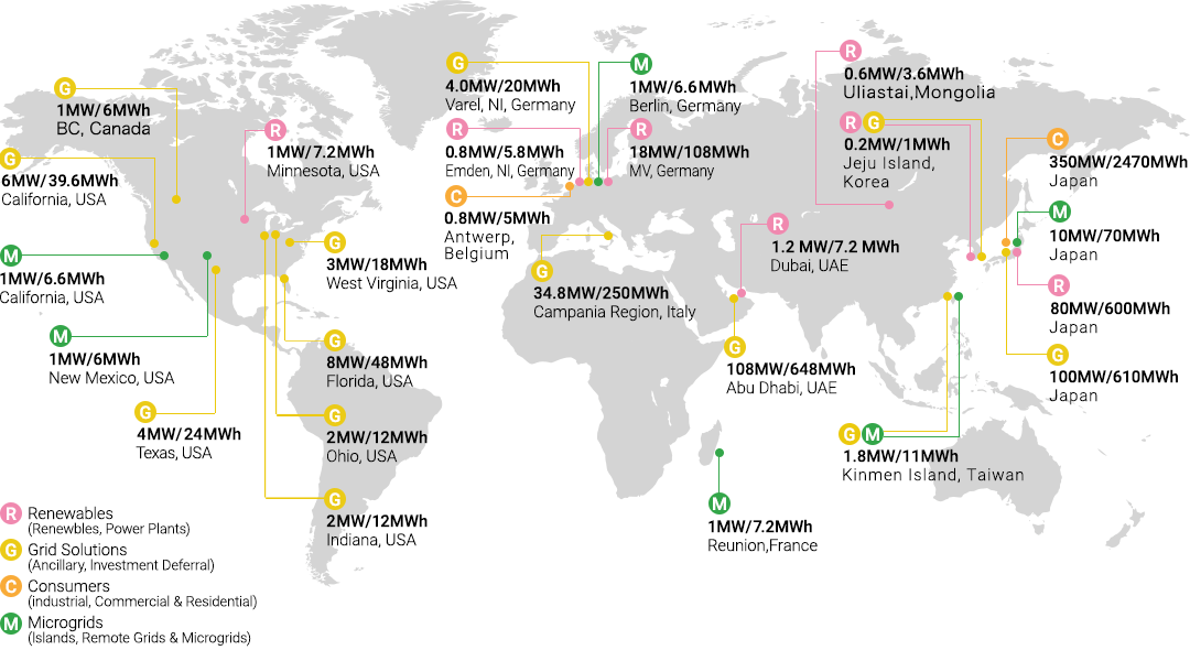 NAS batteries are the #1 choice worldwide for large-capacity energy storage