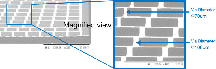 Cross section