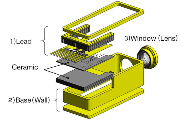 Composition of bonded product of different materials (example)