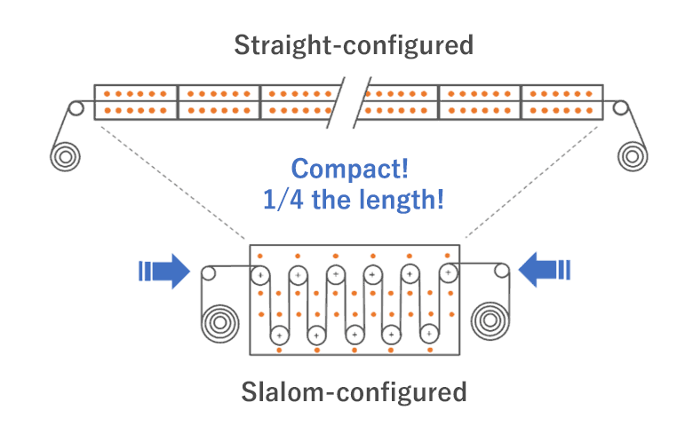 Figure showing space saving.