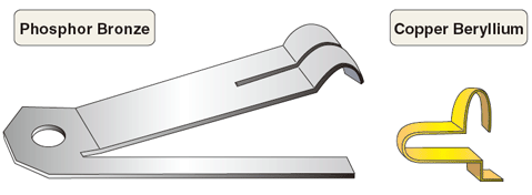 Fig. 2 Downsizing of Battery Contact