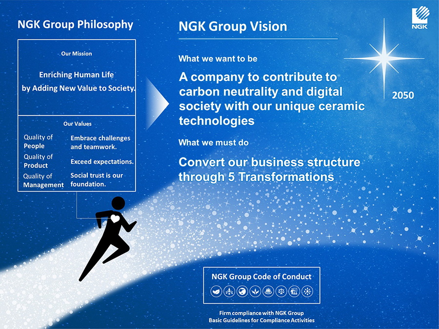 NGK Group Vision is to define 'what we want to be' and 'what we must do'.