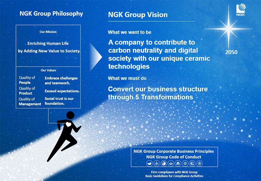 NGK Group Vision is to define 'what we want to be' and 'what we must do'.