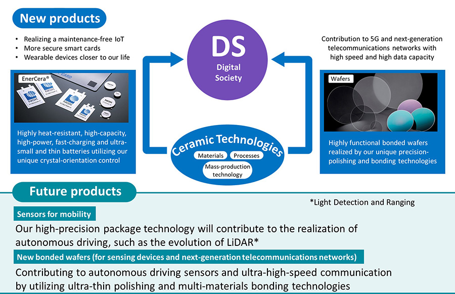 For digital society we will develop future products, mobility sensors and new bonded wafers.